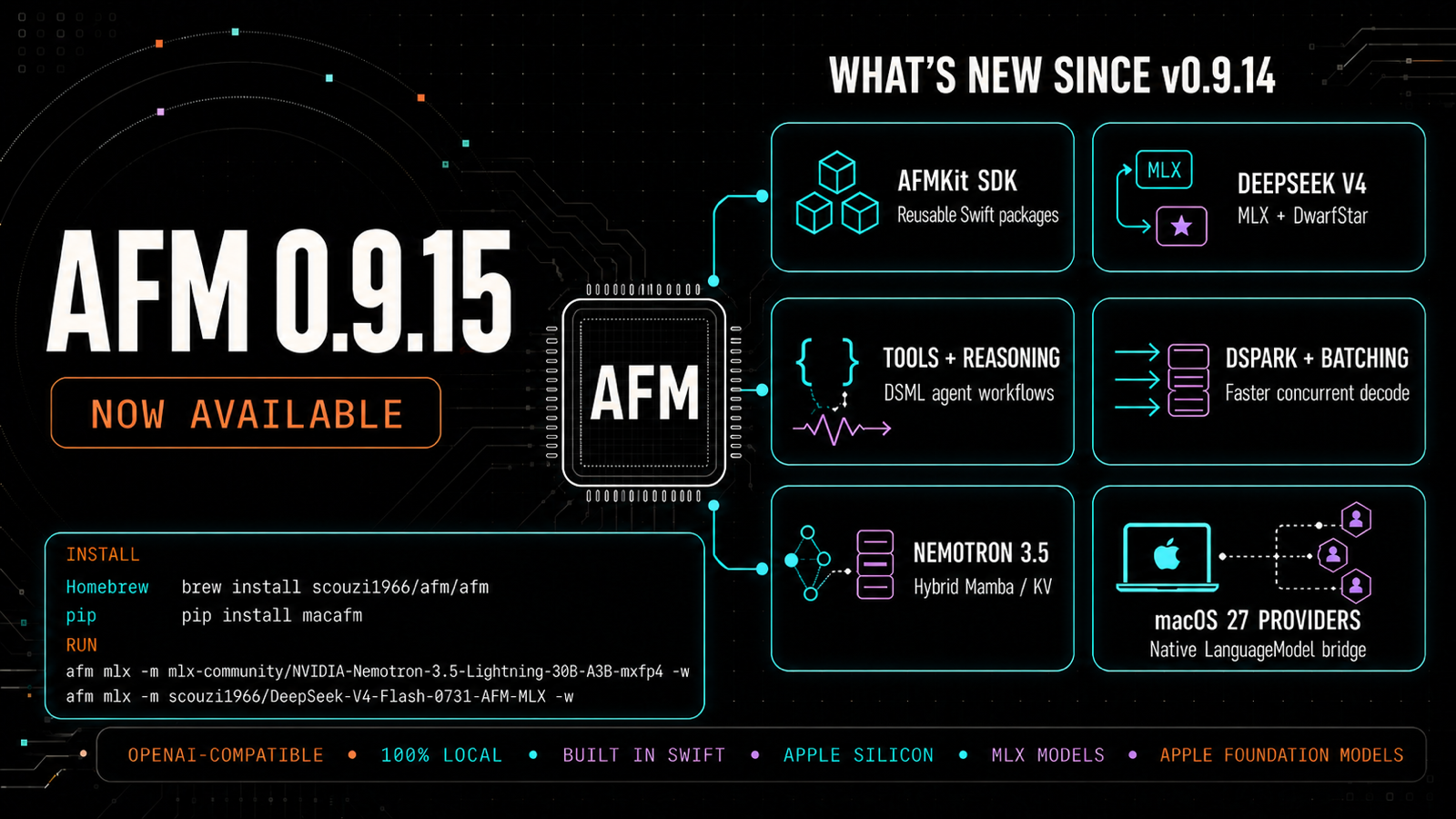 AFM 0.9.15 release infographic showing installation commands and the major features added since version 0.9.14.